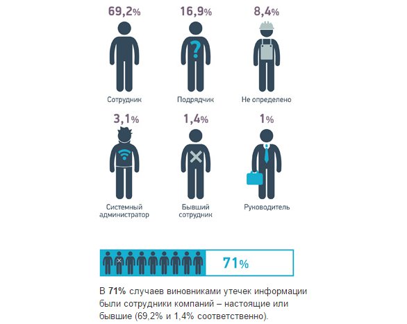 Нужна ли слежка на работе? (опрос)