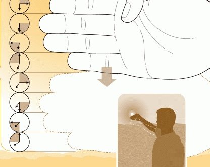 Как определить время до захода солнца с помощью пальцев