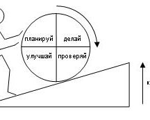 Четыре буквы для ваших достижений!
