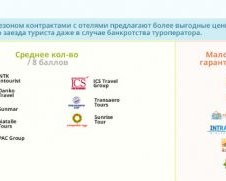 Как проверить надёжность туроператора
